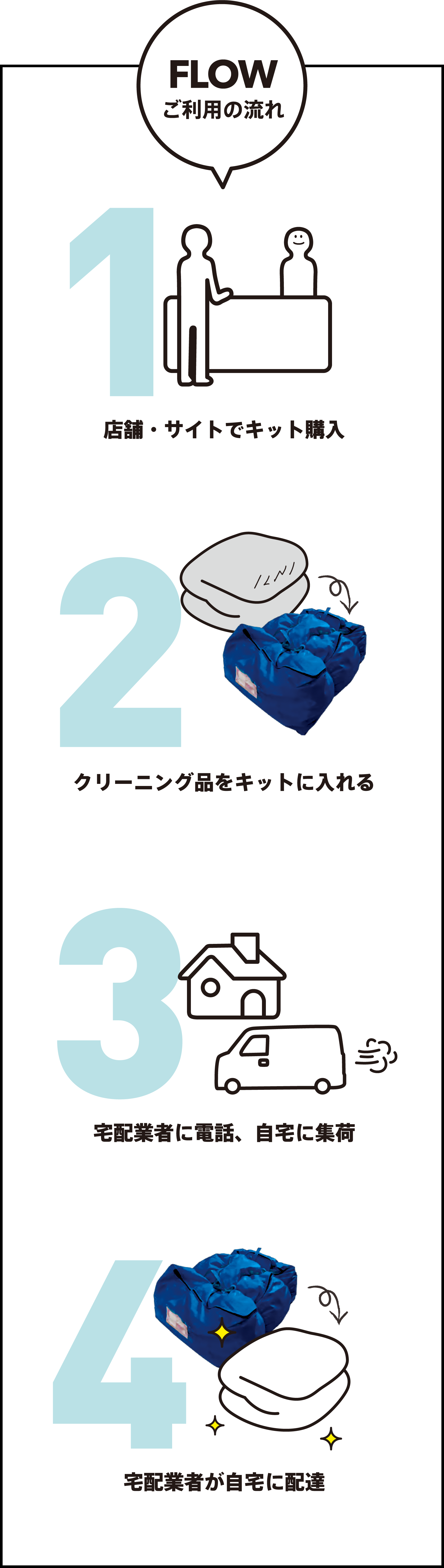 FLOW ご利用の流れ