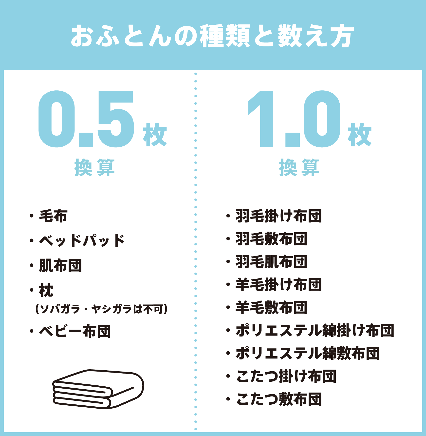 おふとんの種類と数え方